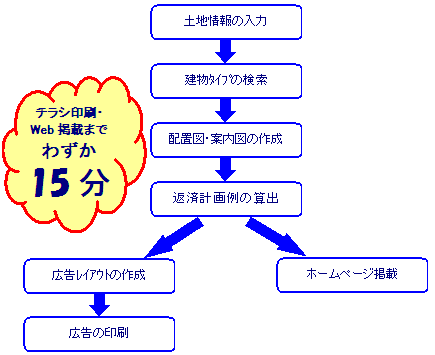 ��Â�15���Ń`���V����Eweb�f�ڂ܂�