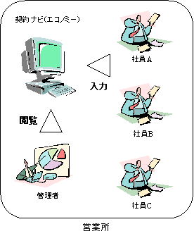 �V�X�e���\���p�^�[���P