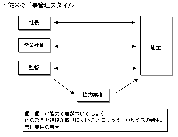 ���\�\��