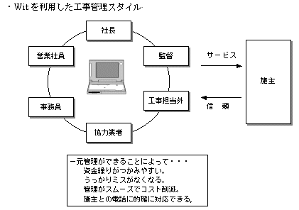 ���\�\��